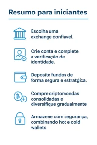 Resumo para iniciantes em cripto: escolha exchange confiável, verifique identidade, deposite, compre e armazene com segurança.