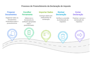 Passo a Passo para Preencher Sua Declaração IR 2025