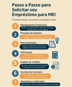 Passo a Passo para Solicitar seu Empréstimo para MEI