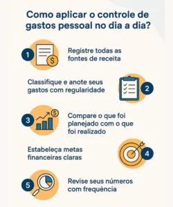 Infográfico com 5 passos práticos para aplicar o controle de gastos pessoal no dia a dia e organizar sua vida financeira.