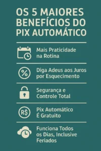 Infográfico destacando os 5 maiores benefícios do Pix Automático com ícones visuais e texto explicativo.