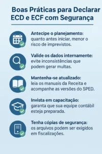 Infográfico com 5 boas práticas essenciais para declarar ECD e ECF 2025 com segurança, evitando erros e multas fiscais.