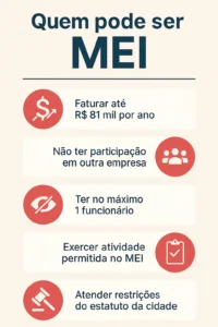 Infográfico com critérios para ser MEI: faturamento até R$ 81 mil, 1 funcionário, atividade permitida e sem outra empresa.