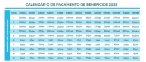 Calendário de pagamento INSS 2025 para benefícios até 1 salário mínimo, com datas de janeiro a dezembro.